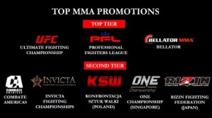 Top MMA Promotions - PFL